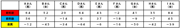 \2