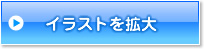 イラストを拡大
